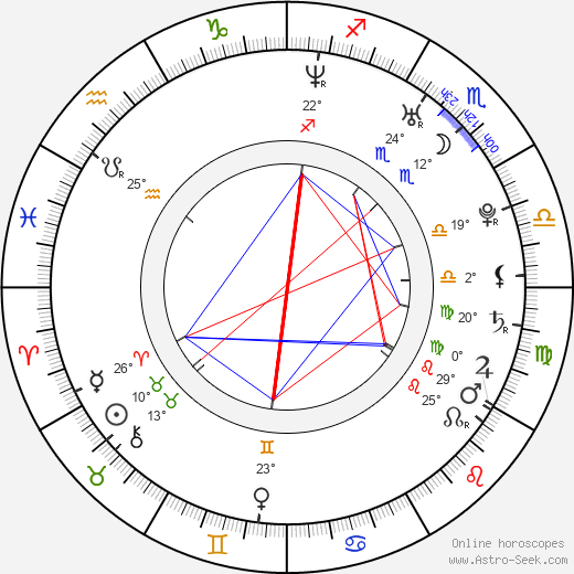 Sam Heughan birth chart, biography, wikipedia 2024, 2025
