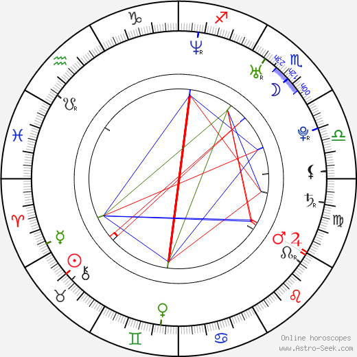 Sam Heughan birth chart, Sam Heughan astro natal horoscope, astrology