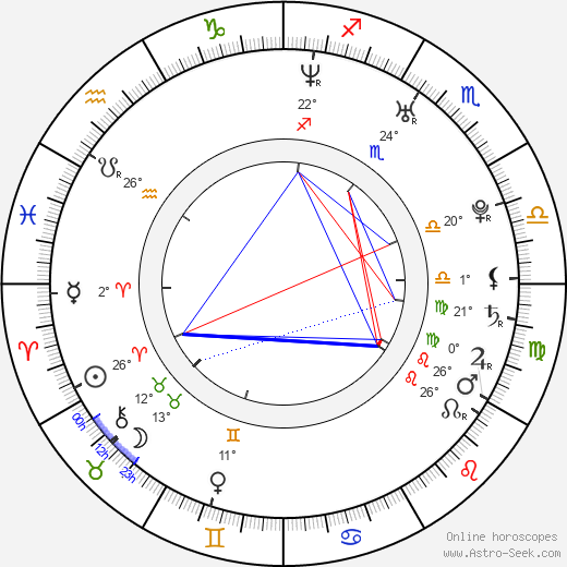 Samir Yavadzadeh birth chart, biography, wikipedia 2024, 2025