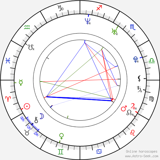Samir Yavadzadeh birth chart, Samir Yavadzadeh astro natal horoscope, astrology