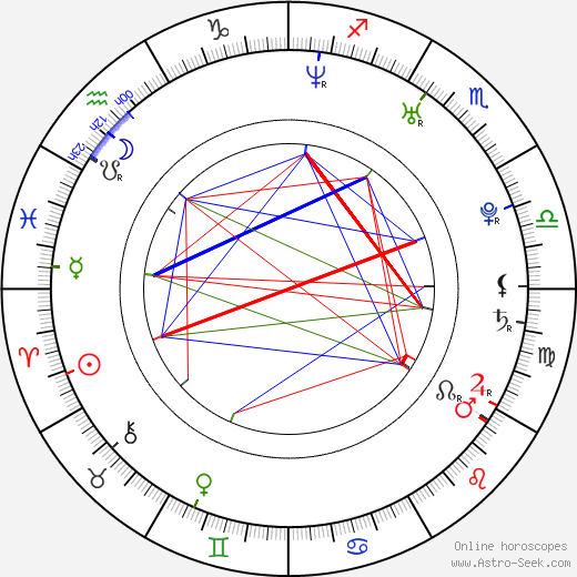 Sean Avery birth chart, Sean Avery astro natal horoscope, astrology