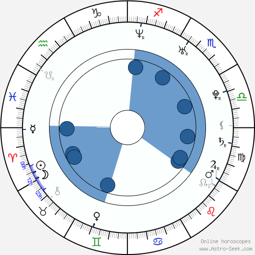 Siri Svegler horoscope, astrology, sign, zodiac, date of birth, instagram