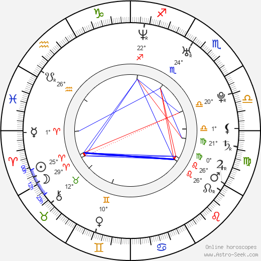 Siri Svegler birth chart, biography, wikipedia 2024, 2025