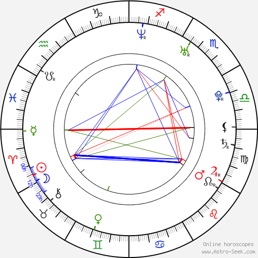 Siri Svegler birth chart, Siri Svegler astro natal horoscope, astrology