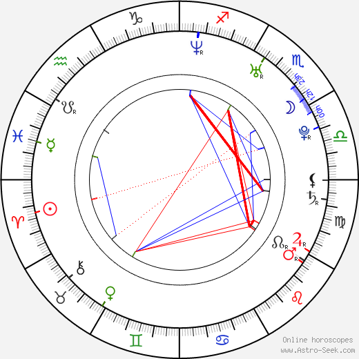 Sonya Scarlet birth chart, Sonya Scarlet astro natal horoscope, astrology