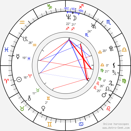 Tamara Arias birth chart, biography, wikipedia 2024, 2025