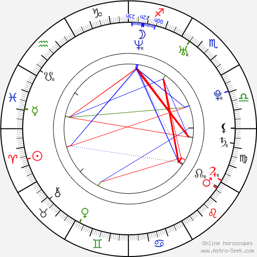 Tamara Arias birth chart, Tamara Arias astro natal horoscope, astrology