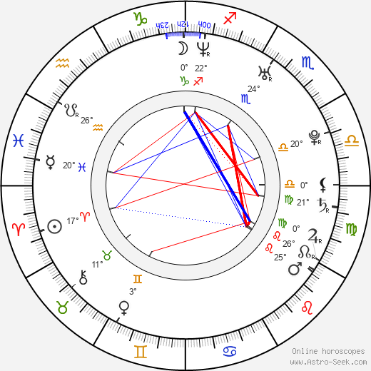 Tetsuji Tamayama birth chart, biography, wikipedia 2024, 2025
