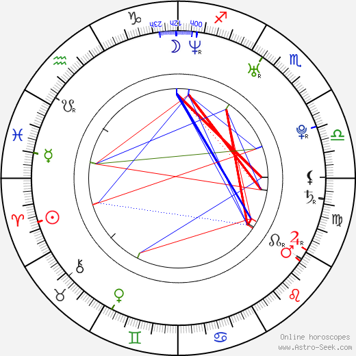 Tetsuji Tamayama birth chart, Tetsuji Tamayama astro natal horoscope, astrology