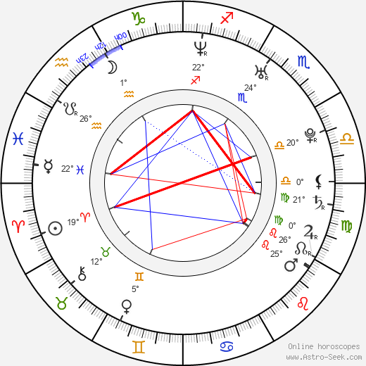 Thomas Hübner birth chart, biography, wikipedia 2023, 2024