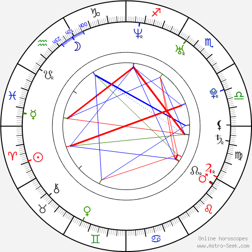 Thomas Hübner birth chart, Thomas Hübner astro natal horoscope, astrology