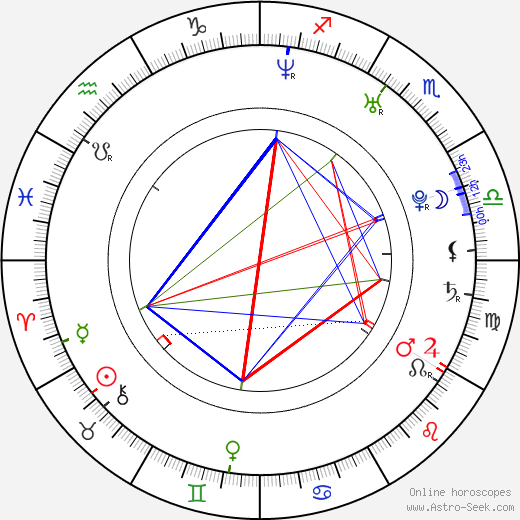 Tomáš Harant birth chart, Tomáš Harant astro natal horoscope, astrology