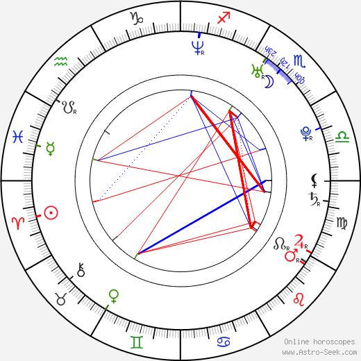 Trevor Moore birth chart, Trevor Moore astro natal horoscope, astrology