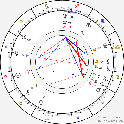 Varvara Koroleva birth chart, biography, wikipedia 2024, 2025