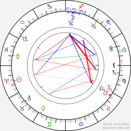 Varvara Koroleva birth chart, Varvara Koroleva astro natal horoscope, astrology