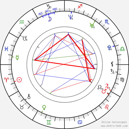 Viera Čákanyová birth chart, Viera Čákanyová astro natal horoscope, astrology