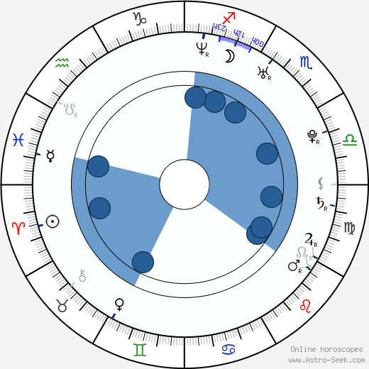Wojciech Mecwaldowski horoscope, astrology, sign, zodiac, date of birth, instagram