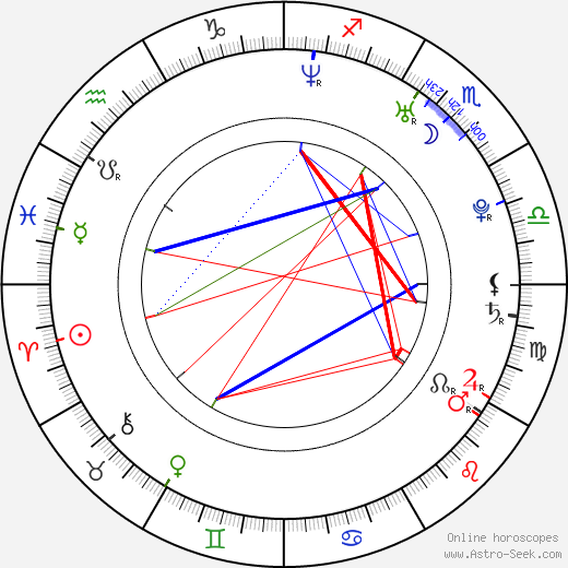 Yasuhiro Yoshiura birth chart, Yasuhiro Yoshiura astro natal horoscope, astrology