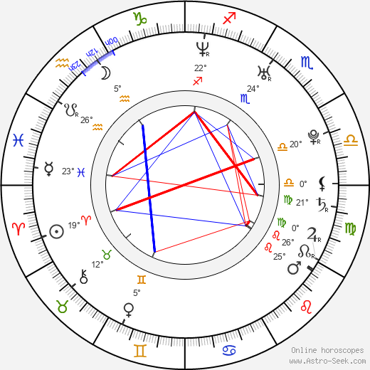 Yoanna House birth chart, biography, wikipedia 2024, 2025
