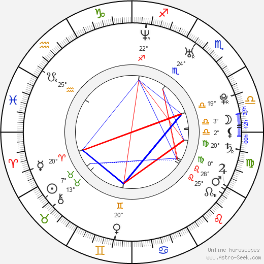 Zayed Khan birth chart, biography, wikipedia 2024, 2025