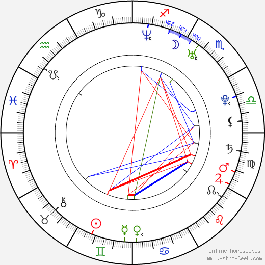 Adam Brown birth chart, Adam Brown astro natal horoscope, astrology