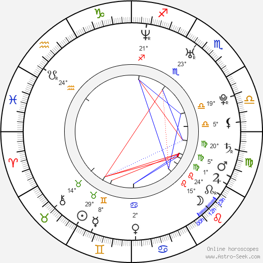 Agnes Kittelsen birth chart, biography, wikipedia 2024, 2025