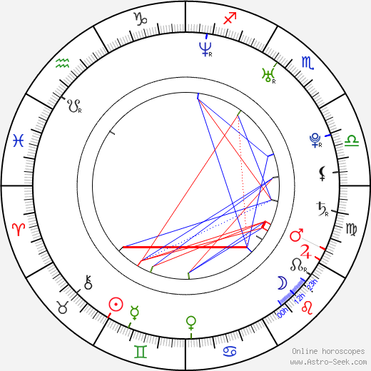 Agnes Kittelsen birth chart, Agnes Kittelsen astro natal horoscope, astrology