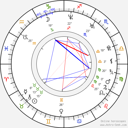 Alana Curry birth chart, biography, wikipedia 2024, 2025