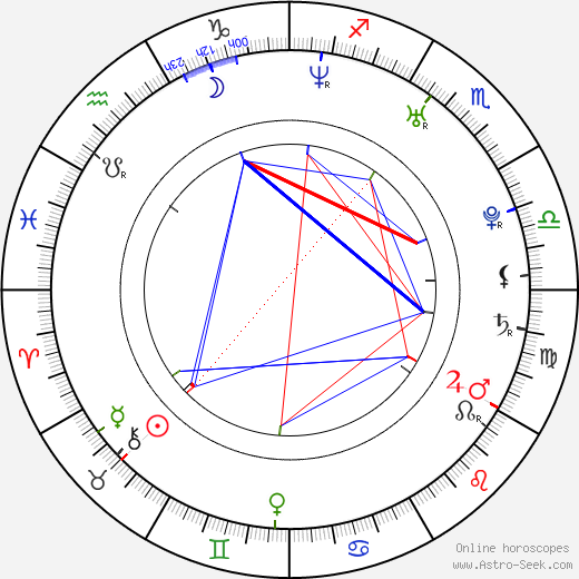 Alana Curry birth chart, Alana Curry astro natal horoscope, astrology