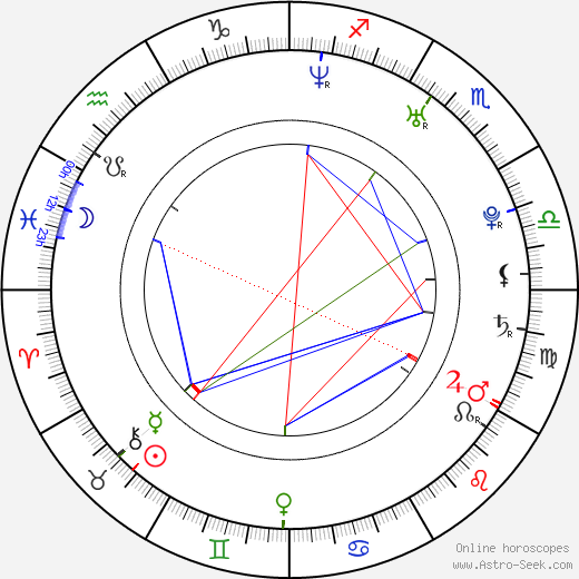 Albert Osik birth chart, Albert Osik astro natal horoscope, astrology