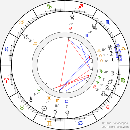 Alex Hofmann birth chart, biography, wikipedia 2024, 2025
