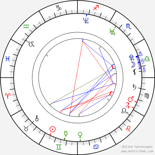 Alex Hofmann birth chart, Alex Hofmann astro natal horoscope, astrology