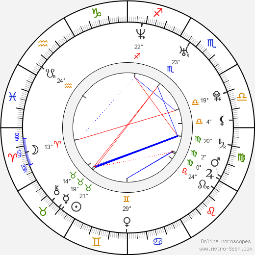 Alex Weed birth chart, biography, wikipedia 2024, 2025