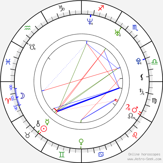 Alex Weed birth chart, Alex Weed astro natal horoscope, astrology