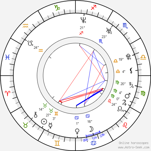 Ali Zafar birth chart, biography, wikipedia 2024, 2025