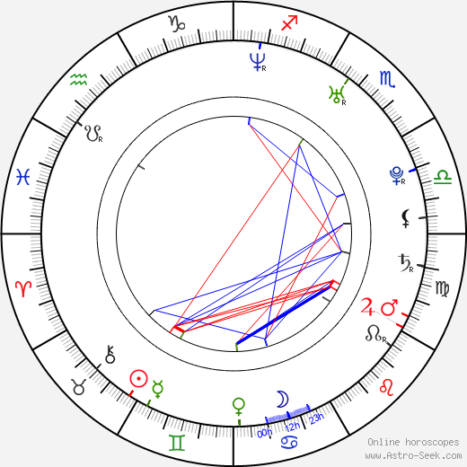 Ali Zafar birth chart, Ali Zafar astro natal horoscope, astrology