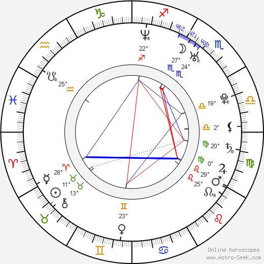 Ana Claudia Talancón birth chart, biography, wikipedia 2023, 2024