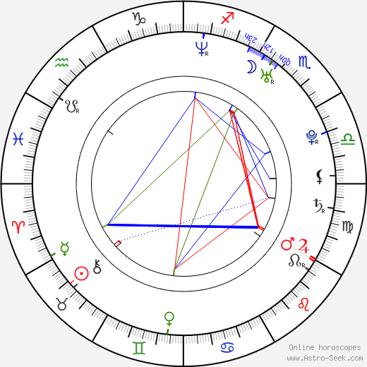 Ana Claudia Talancón birth chart, Ana Claudia Talancón astro natal horoscope, astrology