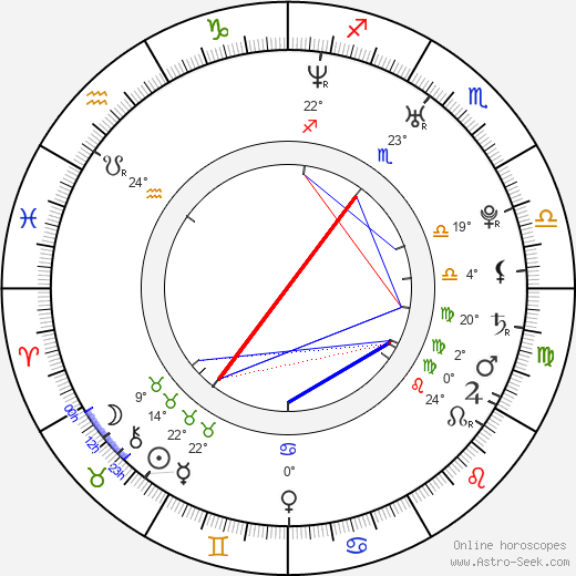 Andreas Pape birth chart, biography, wikipedia 2023, 2024