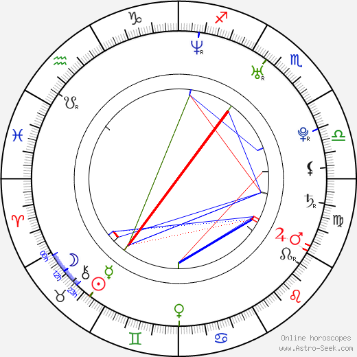 Andreas Pape birth chart, Andreas Pape astro natal horoscope, astrology