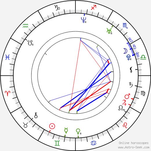 Andrej Drbohlav birth chart, Andrej Drbohlav astro natal horoscope, astrology