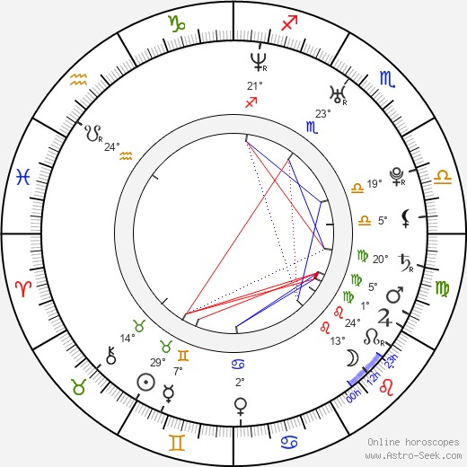 Anna Brusewicz birth chart, biography, wikipedia 2024, 2025