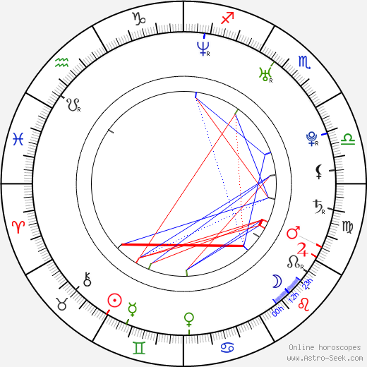 Anna Brusewicz birth chart, Anna Brusewicz astro natal horoscope, astrology