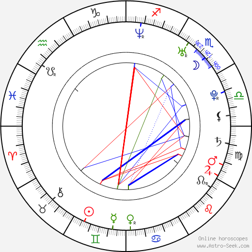 Ben Feldman birth chart, Ben Feldman astro natal horoscope, astrology