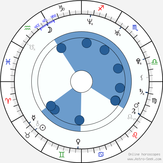 Brooke Bennett wikipedia, horoscope, astrology, instagram