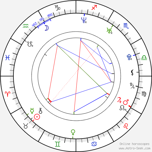 Brooke Bennett birth chart, Brooke Bennett astro natal horoscope, astrology
