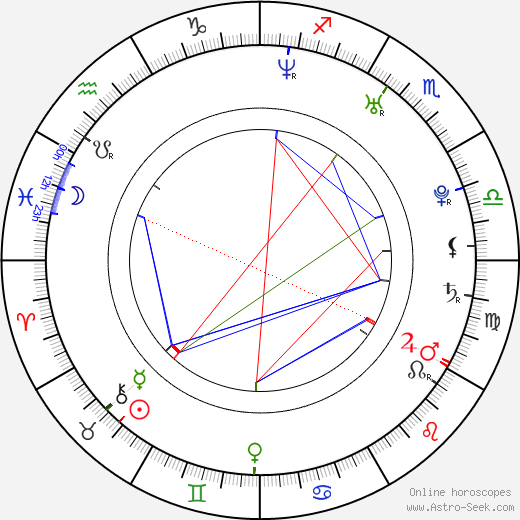 Carolin Kebekus birth chart, Carolin Kebekus astro natal horoscope, astrology