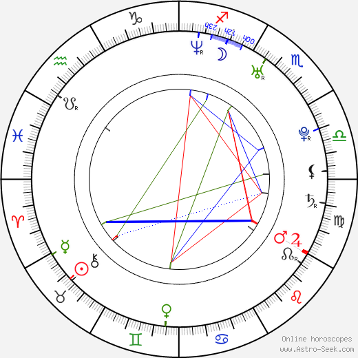 Cassie Pappas birth chart, Cassie Pappas astro natal horoscope, astrology