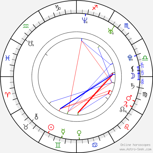 Cecilia Cheung birth chart, Cecilia Cheung astro natal horoscope, astrology