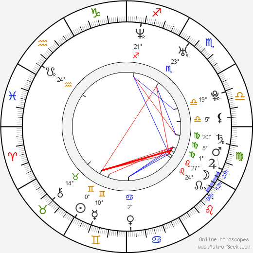 Chris Raab birth chart, biography, wikipedia 2024, 2025